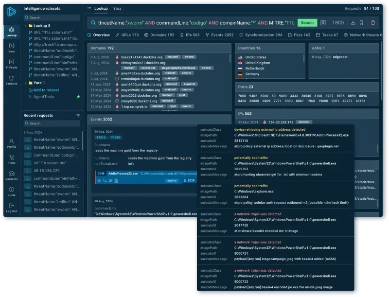 Optimize threat analysis and data sharing