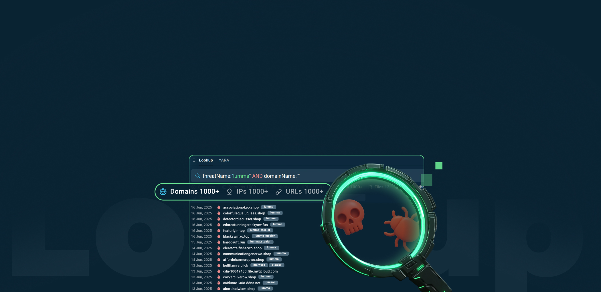 Threat hunting